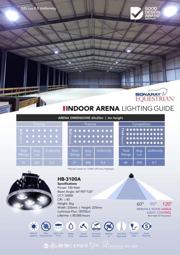 100W DELTA LED High Bay Light - Suitable for indoor arenas - Image 3